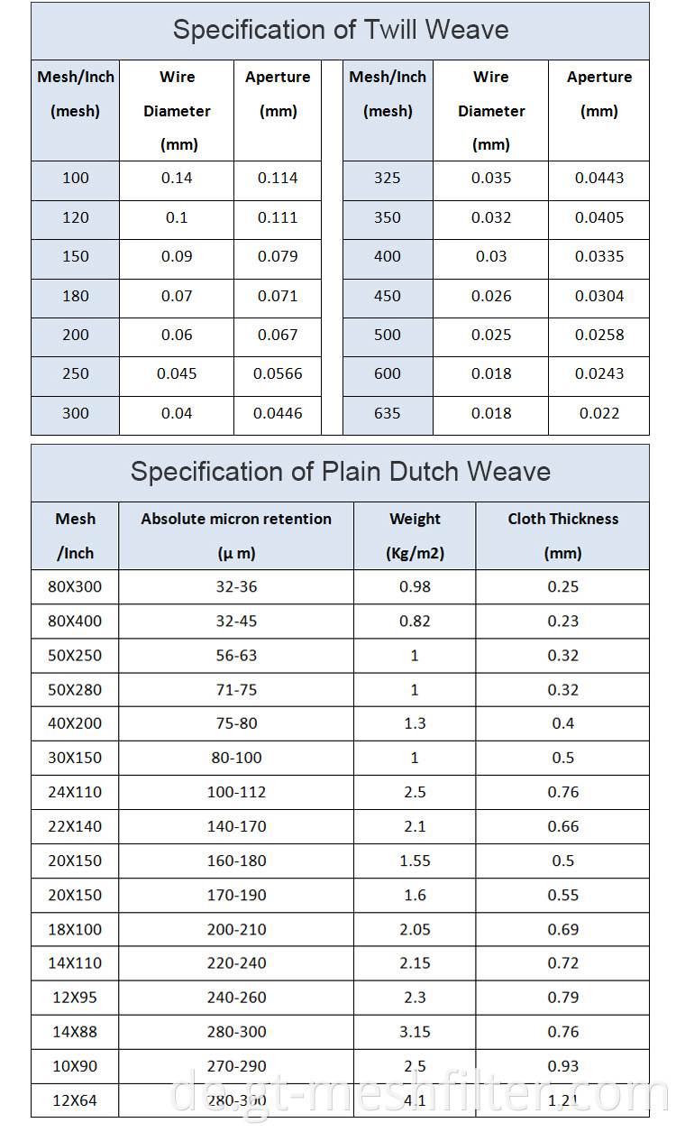 12 x 64 24 x 110 Mesh Holländische Gewebe aus Edelstahldraht -Netzfiltertuch für Kunststoff -Extruder